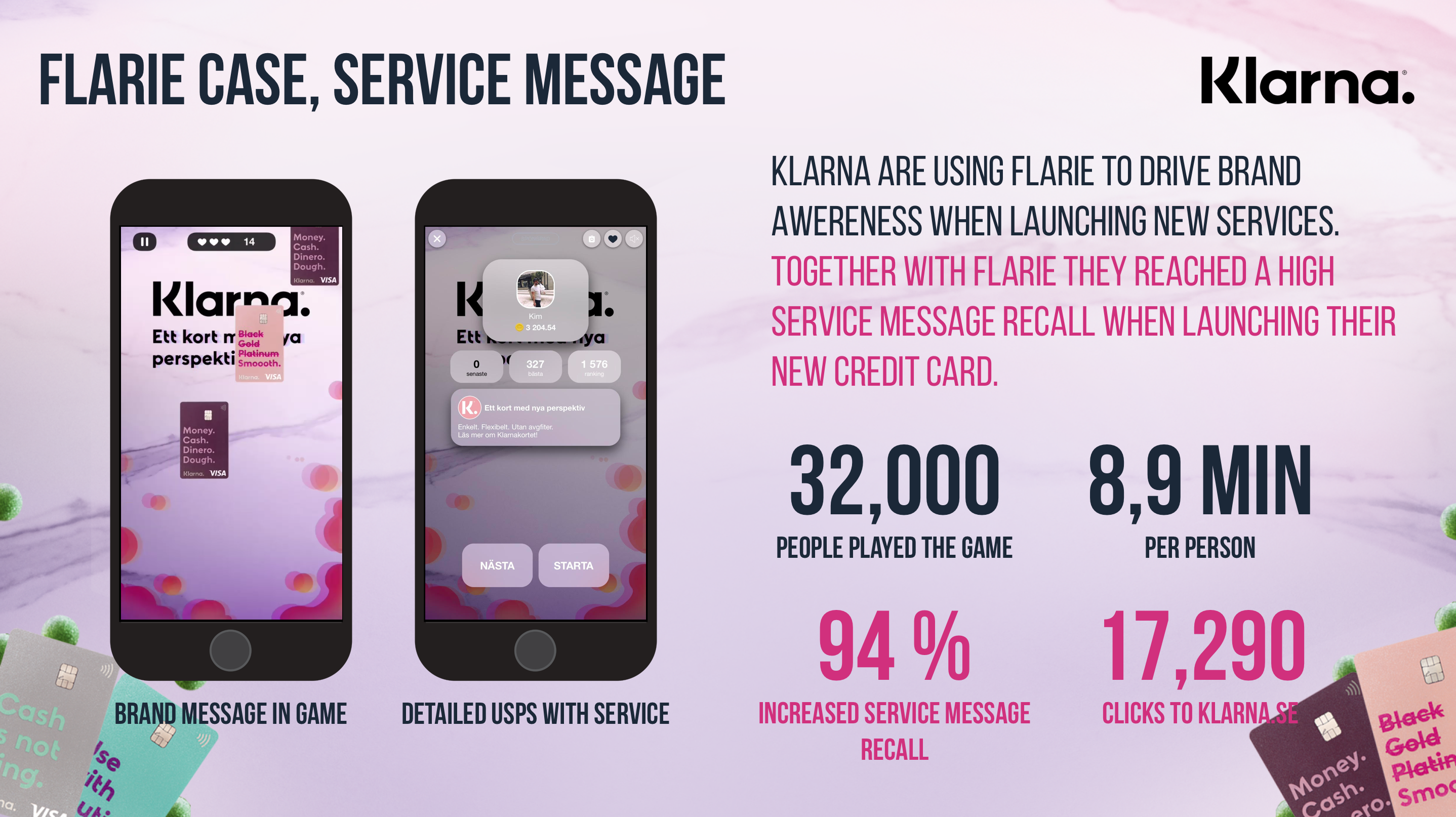 Infographic showing results from a campaign conducted by Flaire for thier customer Klarna